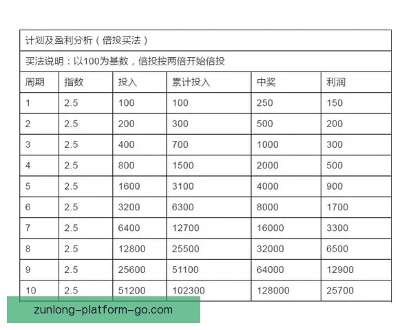 世界杯跟单预测:精准分析助你轻松盈利,足球迷必备投注指南 世界杯跟单预测:精准分析助你轻松盈利,足球迷必备投注指南