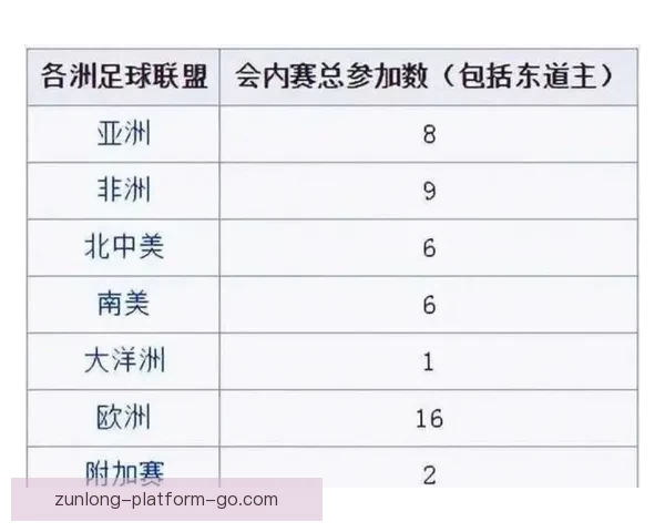 2026世界杯参赛国家全面盘点与夺冠热门预测分析
