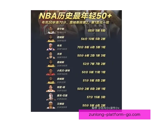 弗拉格轰51分刷新一战纪录堪比乔丹展现天赋异禀球场统治力