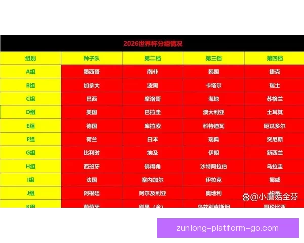 2026世界杯分组规则全面解析及晋级赛程全攻略