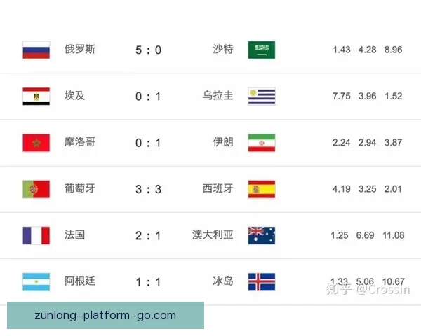 世界杯竞猜热门比赛赔率解析与胜负预测全攻略