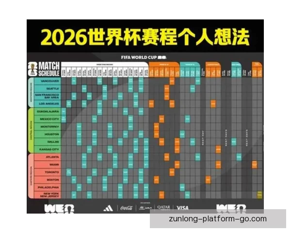 美加墨联合主办世界杯完整赛程及精彩比赛时间安排解析