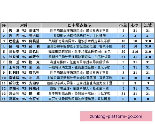 世界杯体育竞猜预测趋势分析与投注技巧全面解读助赢未来赛果走势 世界杯体育竞猜预测趋势分析与投注技巧全面解读助赢未来赛果走势