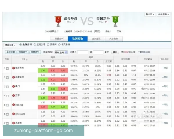 世界杯足球竞猜预测全攻略数据模型球队状态与赔率趋势深度解析